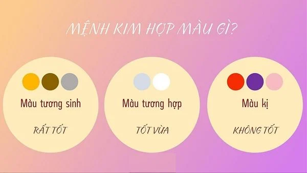 Màu sắc phù hợp với mệnh Kim